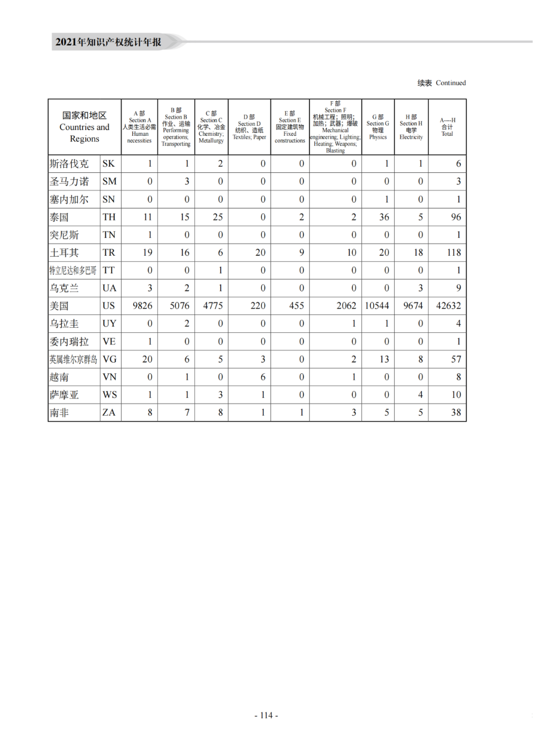 國知局：《2021年知識產權統(tǒng)計年報》全文發(fā)布！  ?