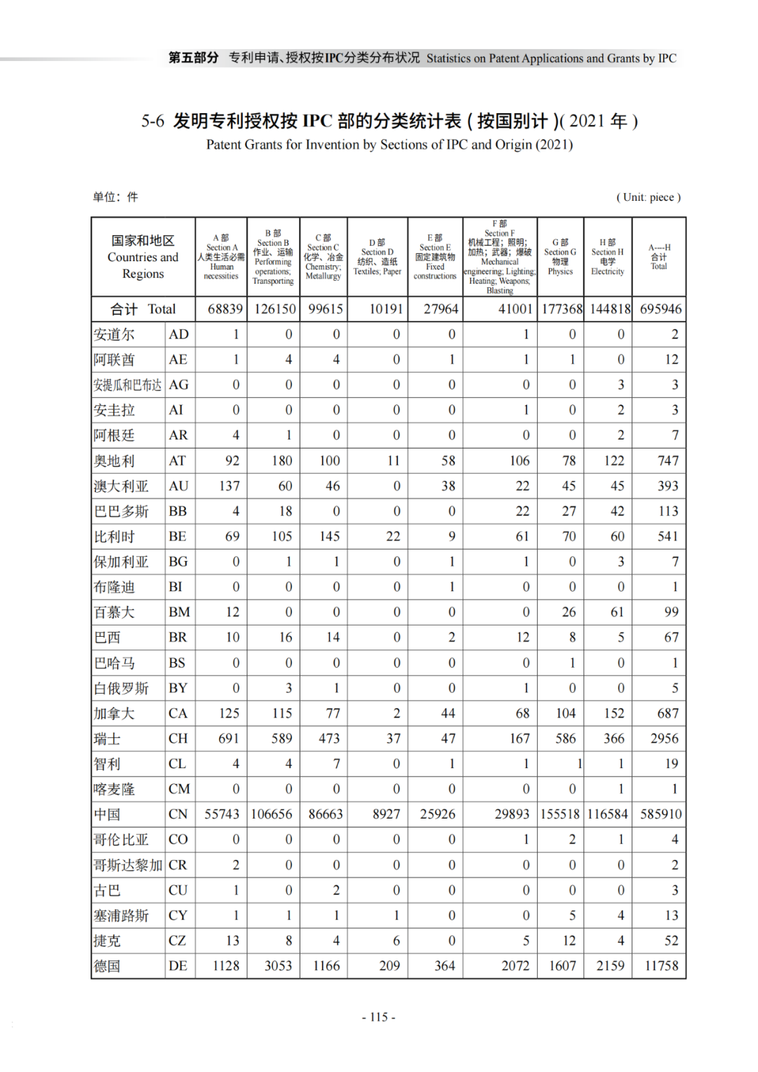 國知局：《2021年知識產權統(tǒng)計年報》全文發(fā)布！  ?