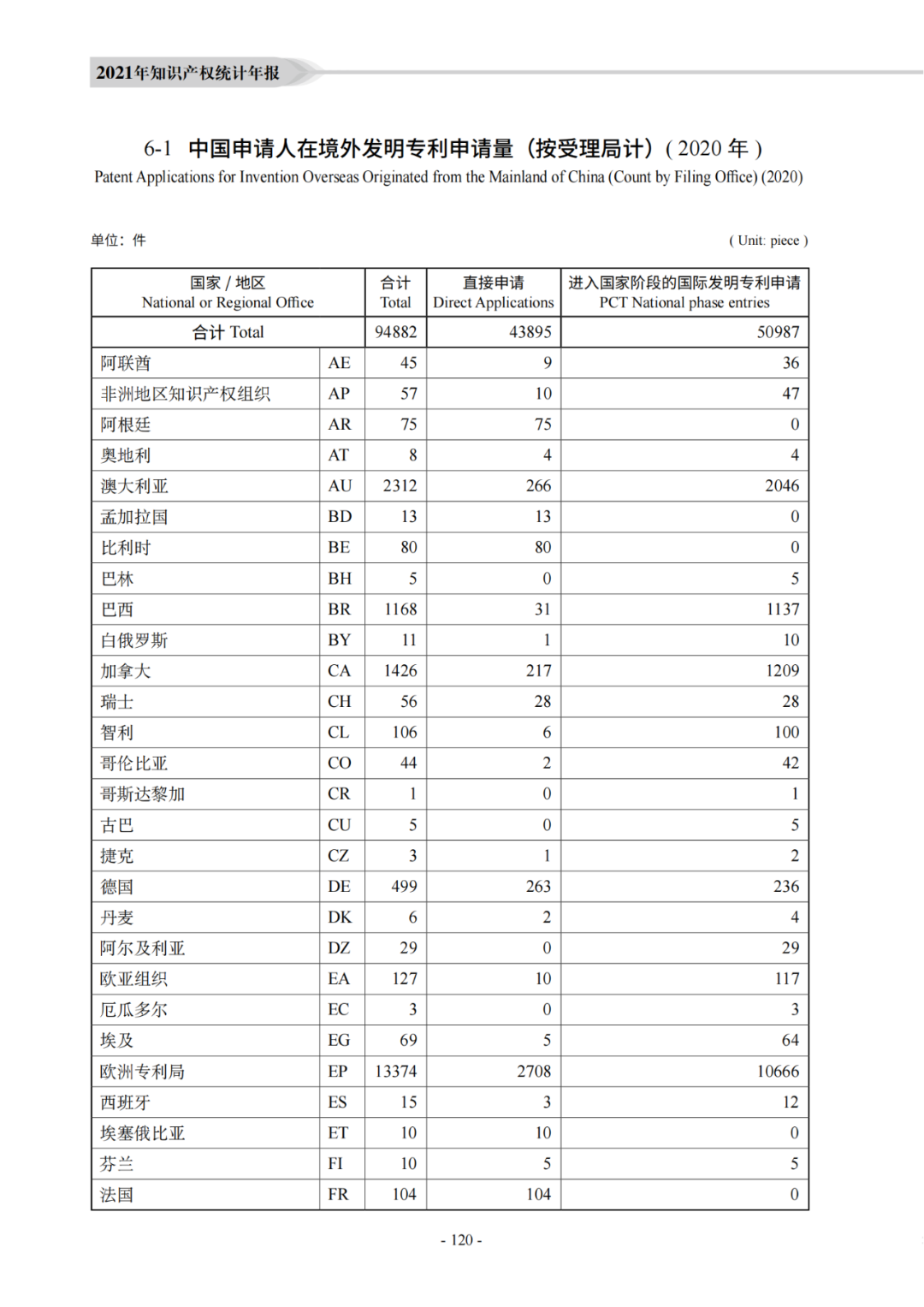 國知局：《2021年知識產權統(tǒng)計年報》全文發(fā)布！  ?