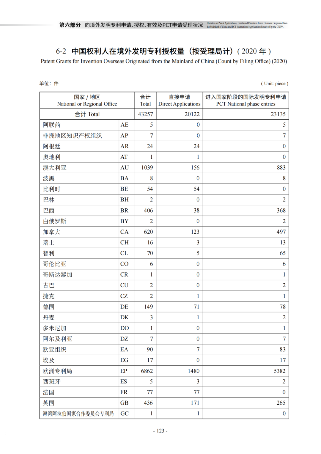 國知局：《2021年知識產權統(tǒng)計年報》全文發(fā)布！  ?