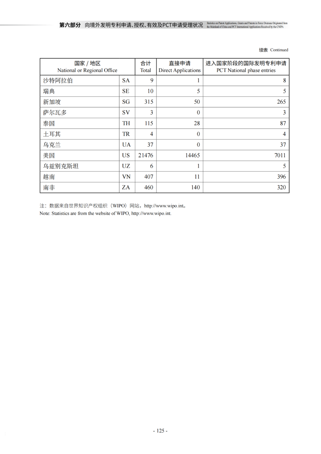 國知局：《2021年知識產權統(tǒng)計年報》全文發(fā)布！  ?