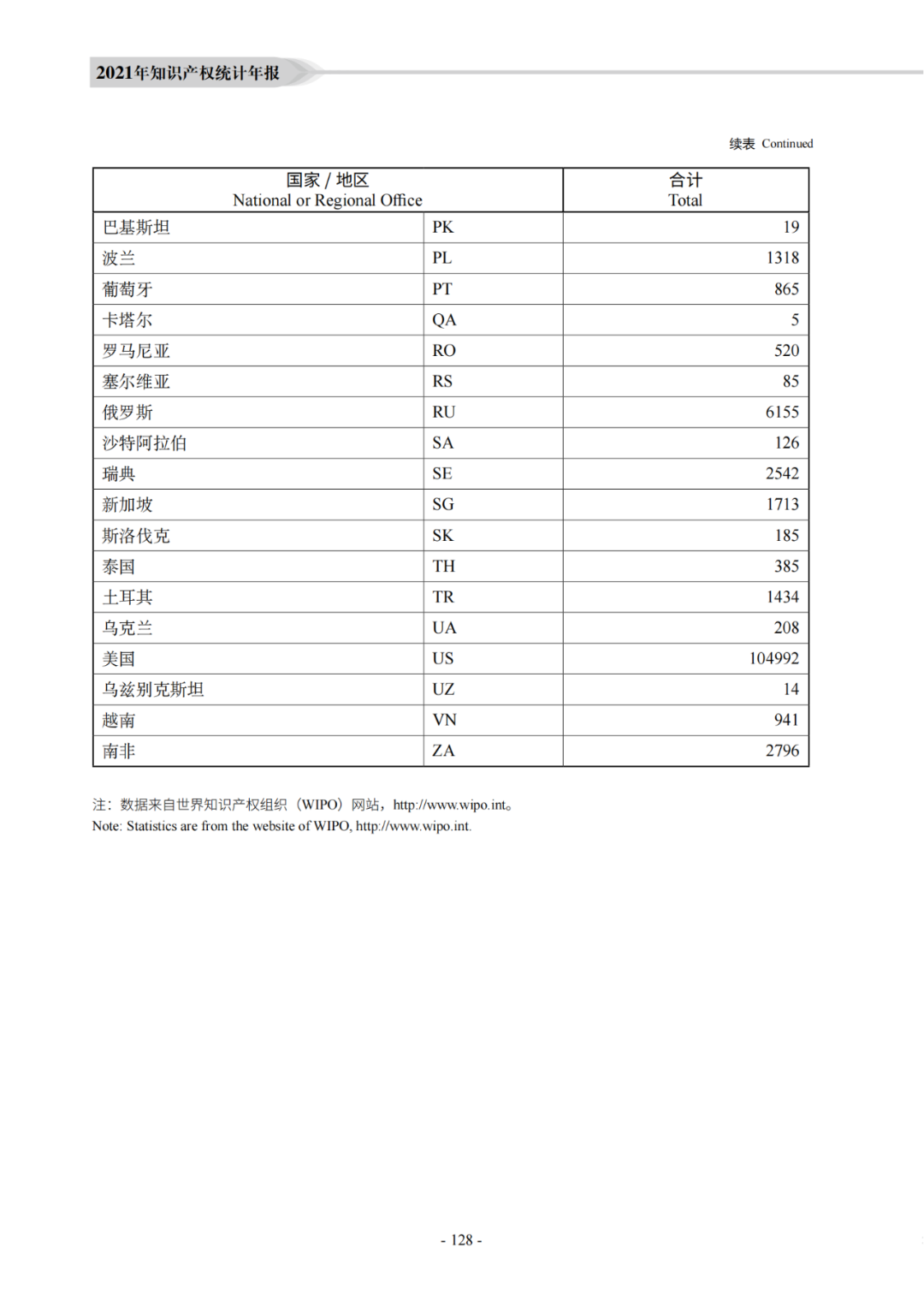 國知局：《2021年知識產權統(tǒng)計年報》全文發(fā)布！  ?