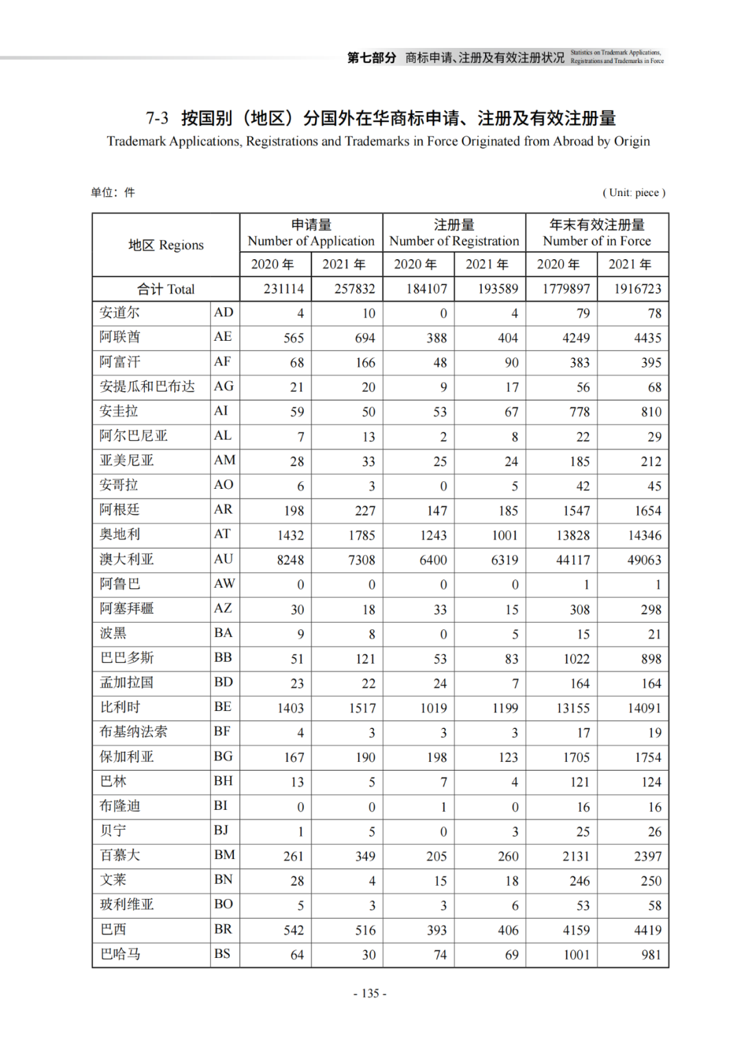 國知局：《2021年知識產權統(tǒng)計年報》全文發(fā)布！  ?