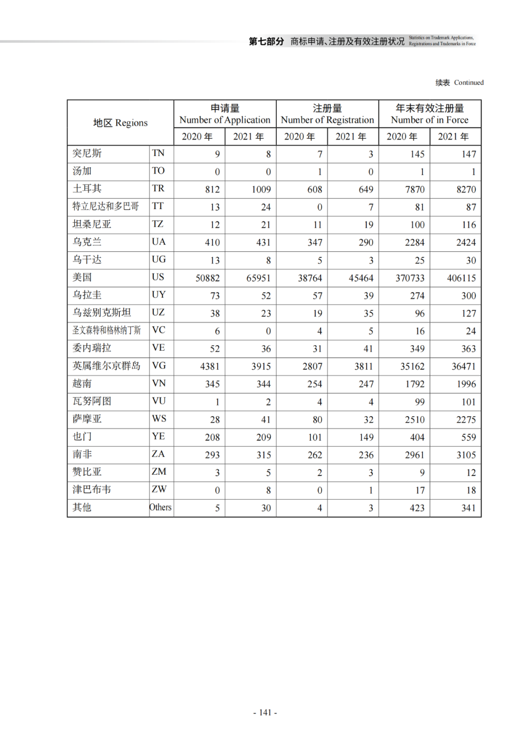 國知局：《2021年知識產權統(tǒng)計年報》全文發(fā)布！  ?