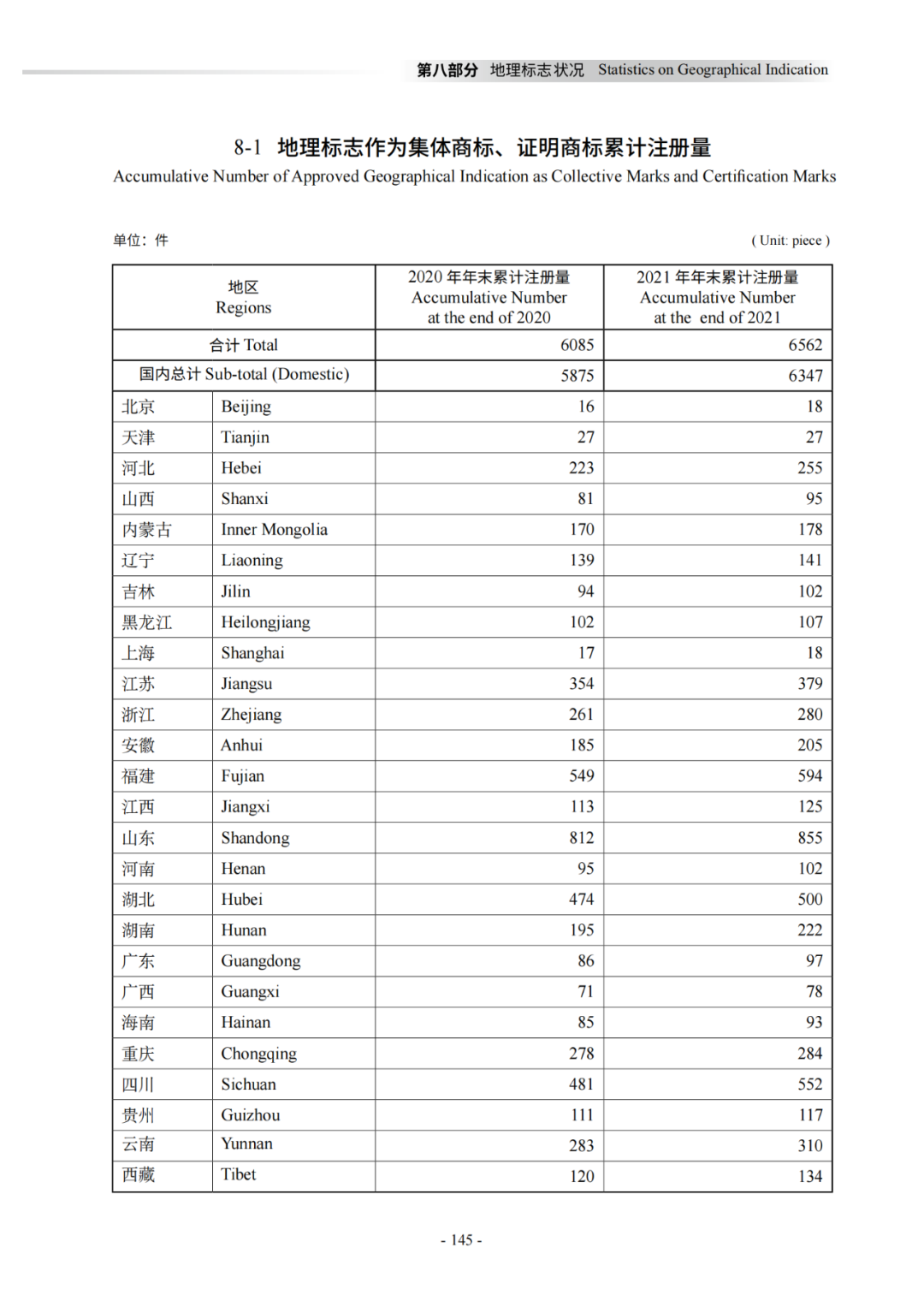 國知局：《2021年知識產權統(tǒng)計年報》全文發(fā)布！  ?