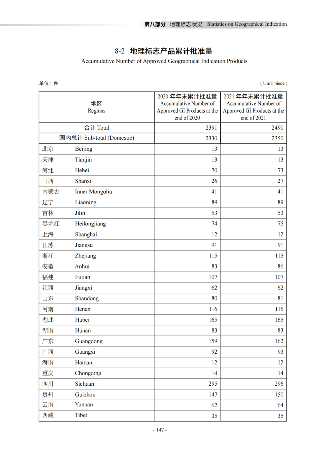 國知局：《2021年知識產權統(tǒng)計年報》全文發(fā)布！  ?