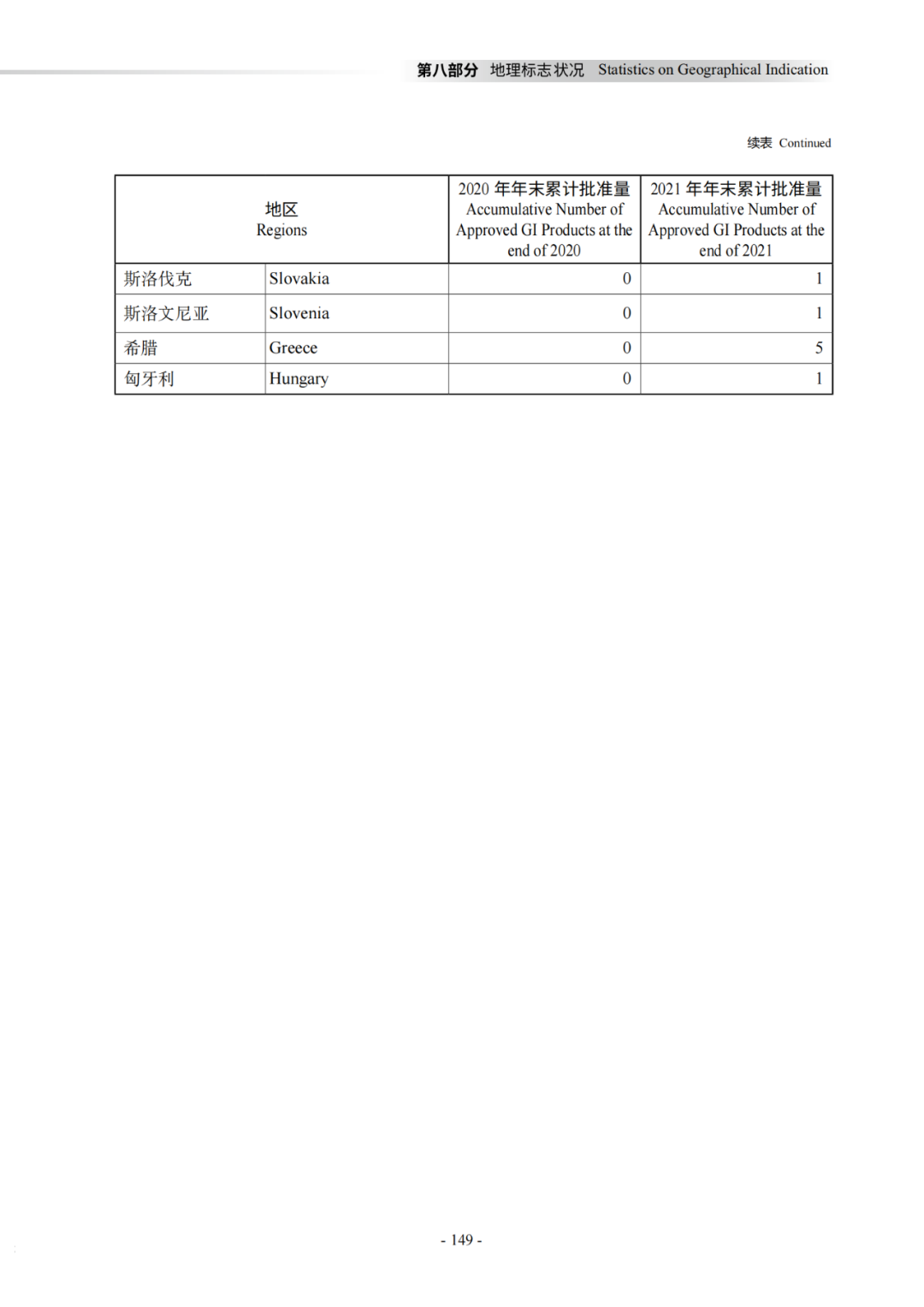 國知局：《2021年知識產權統(tǒng)計年報》全文發(fā)布！  ?