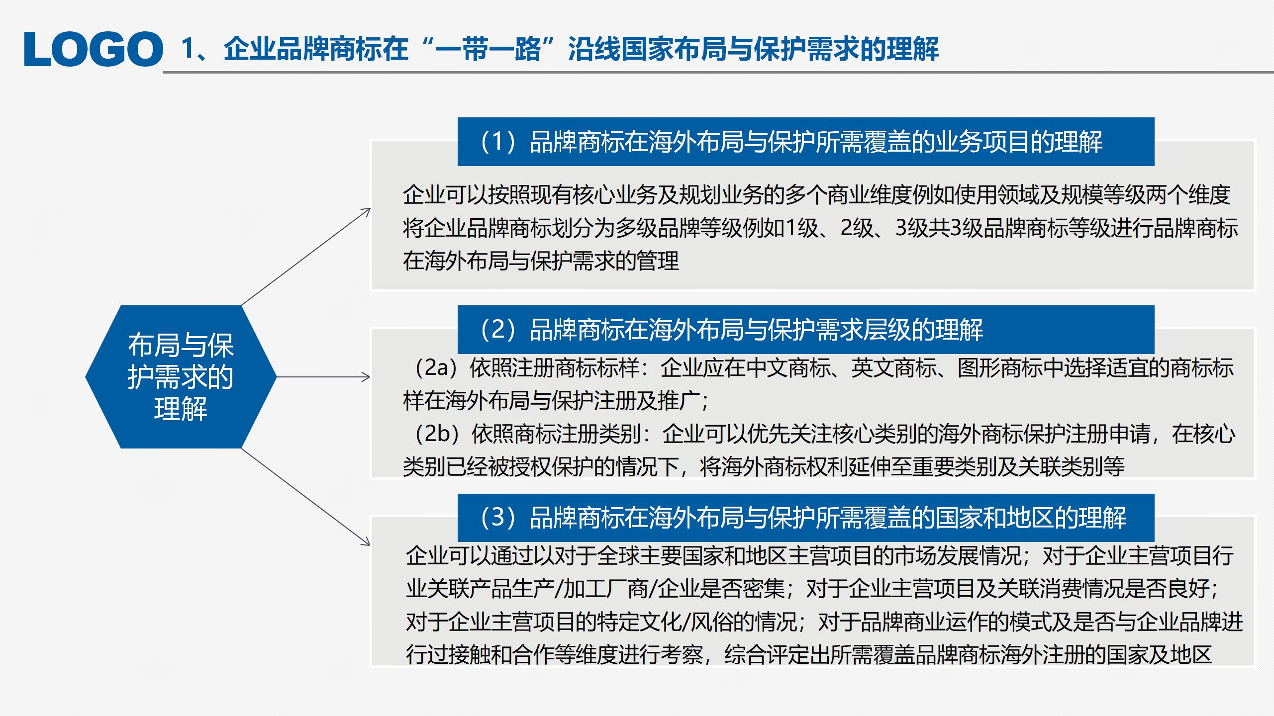 “‘一帶一路’沿線國家商標法律實踐”IPRdaily作者見字不如見面線上沙龍分享會圓滿結(jié)束！