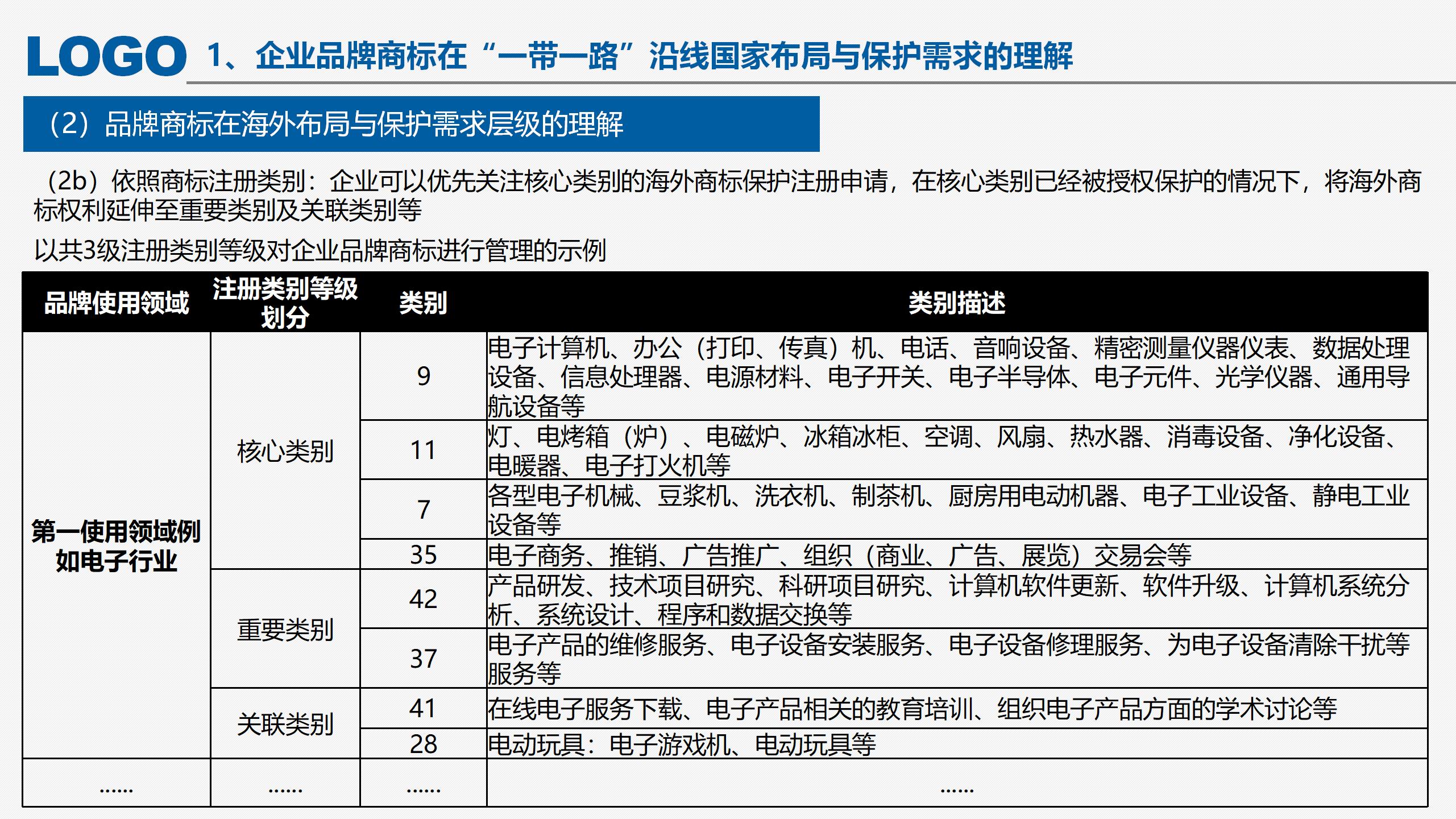 “‘一帶一路’沿線國家商標法律實踐”IPRdaily作者見字不如見面線上沙龍分享會圓滿結(jié)束！