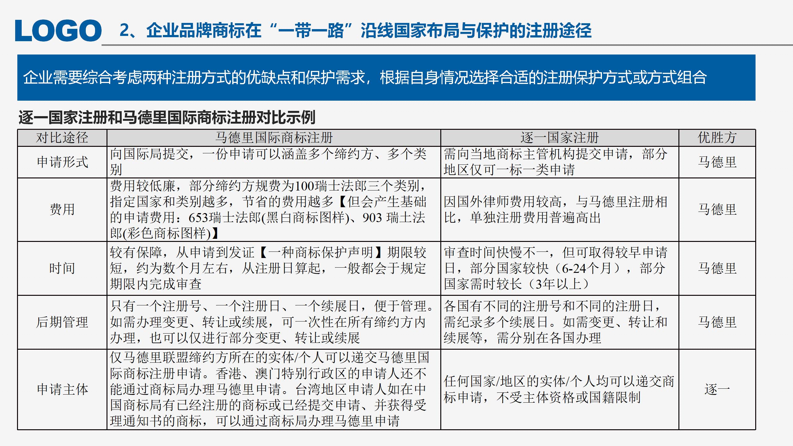 “‘一帶一路’沿線國家商標法律實踐”IPRdaily作者見字不如見面線上沙龍分享會圓滿結(jié)束！