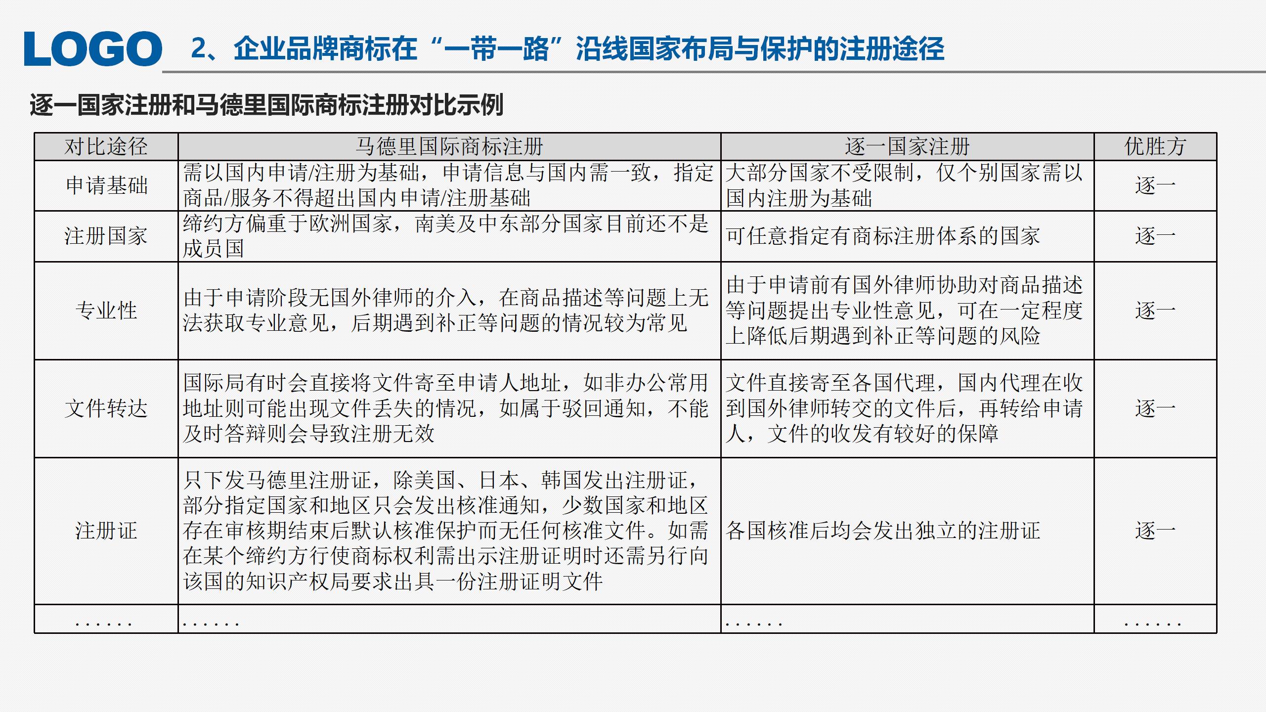 “‘一帶一路’沿線國家商標法律實踐”IPRdaily作者見字不如見面線上沙龍分享會圓滿結(jié)束！