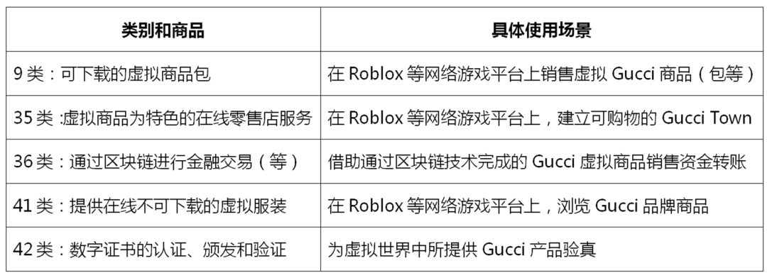 元宇宙視角下的商標保護