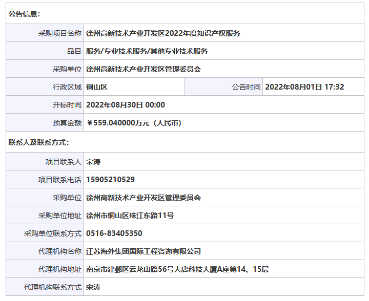 559.04萬！徐州高新技術(shù)產(chǎn)業(yè)開發(fā)區(qū)2022年度采購知識產(chǎn)權(quán)服務(wù)