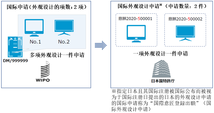 關(guān)于海牙協(xié)定國際申請?jiān)谌毡镜膶彶槌绦蚣傲鞒淌聞?wù)的介紹  ?