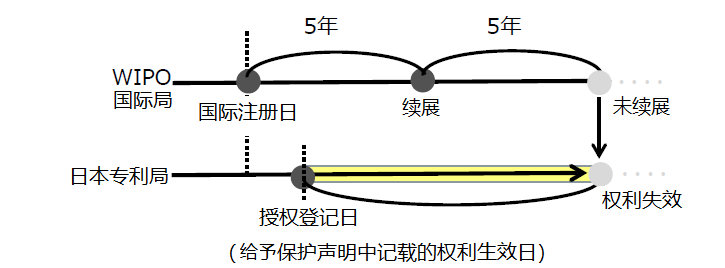 關(guān)于海牙協(xié)定國際申請?jiān)谌毡镜膶彶槌绦蚣傲鞒淌聞?wù)的介紹  ?