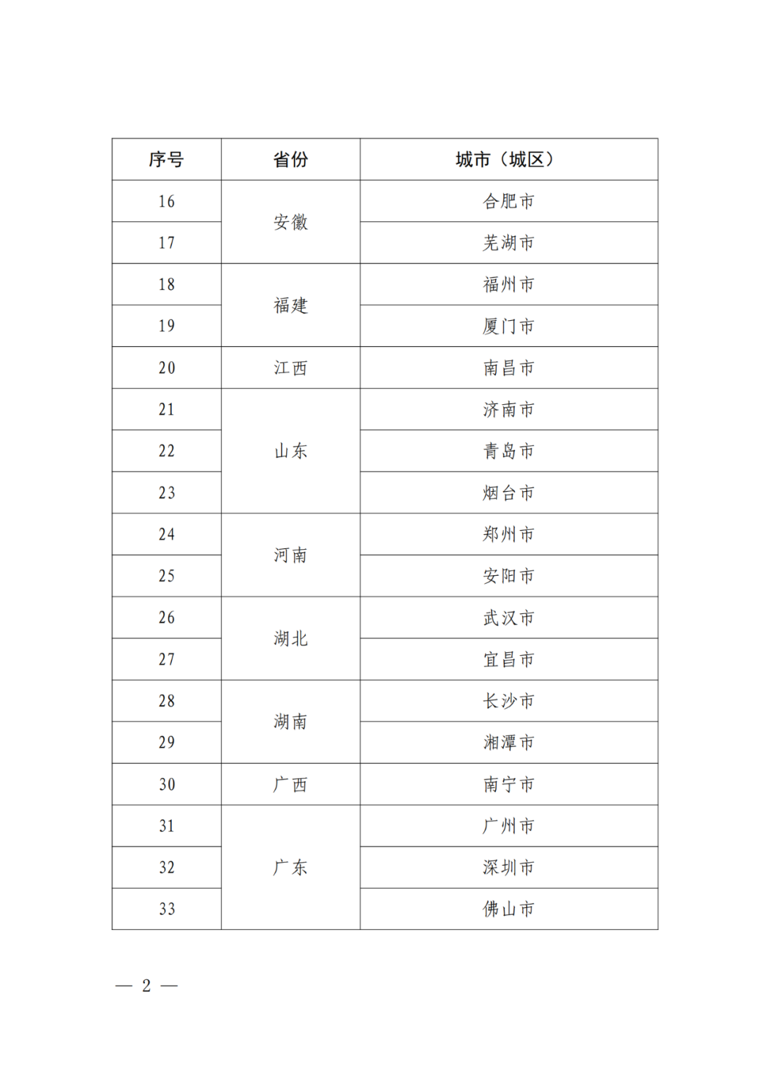 國(guó)知局：國(guó)家知識(shí)產(chǎn)權(quán)強(qiáng)市建設(shè)試點(diǎn)城市/示范城市名單公布！