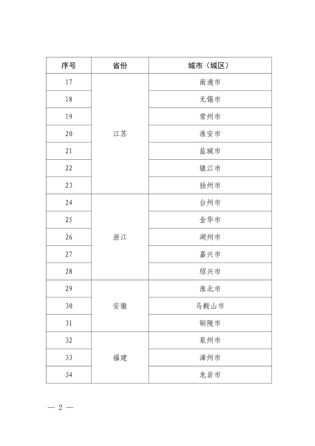 國(guó)知局：國(guó)家知識(shí)產(chǎn)權(quán)強(qiáng)市建設(shè)試點(diǎn)城市/示范城市名單公布！