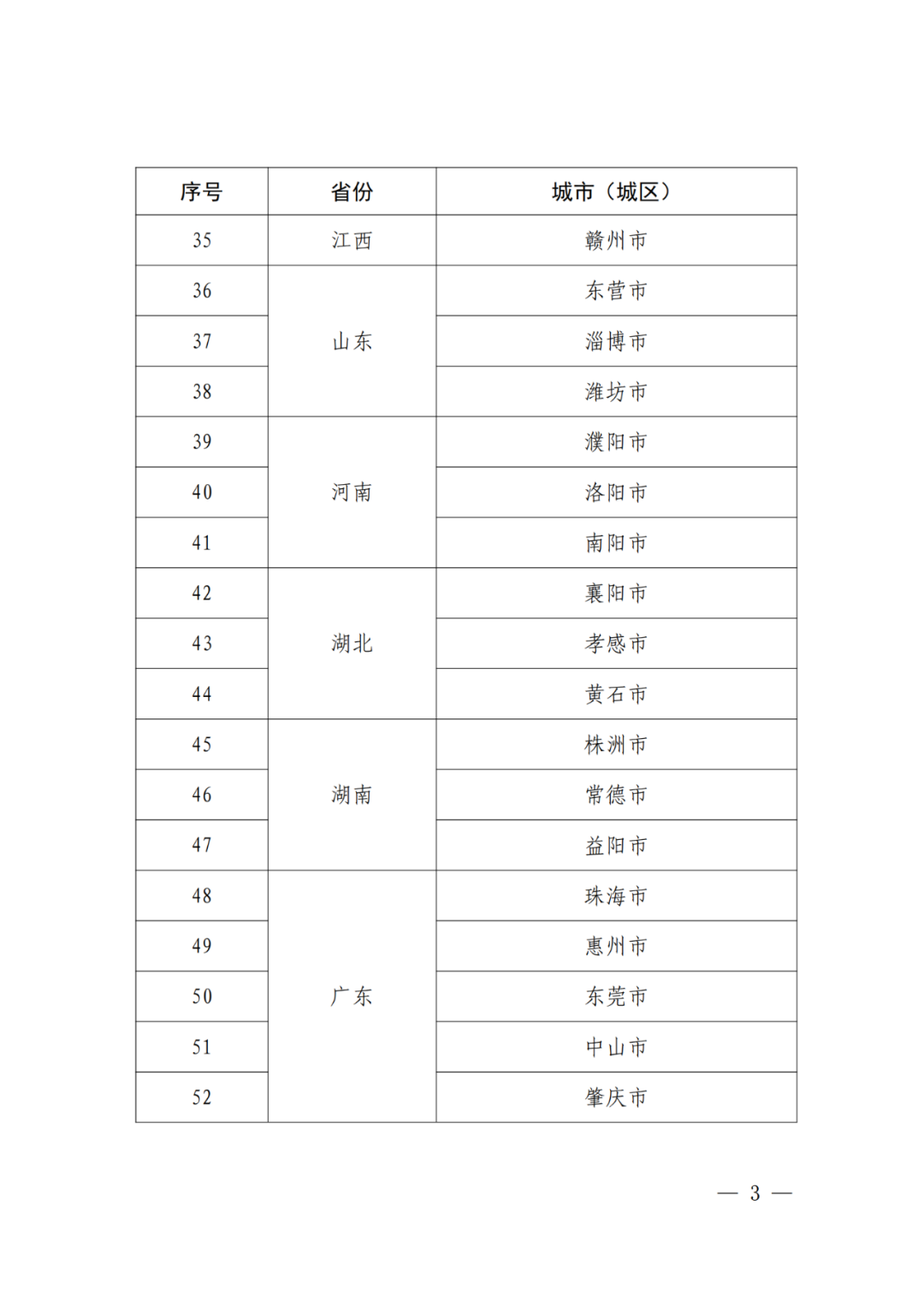 國知局：國家知識產(chǎn)權(quán)強(qiáng)市建設(shè)試點(diǎn)城市/示范城市名單公布！