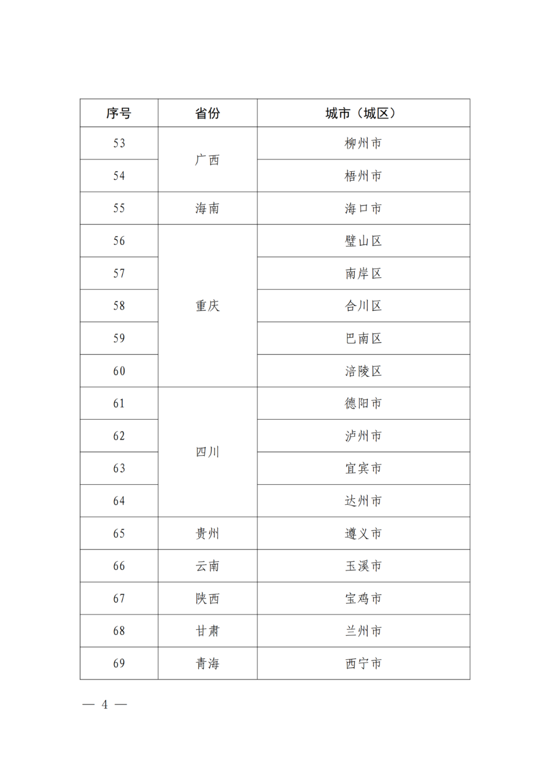 國(guó)知局：國(guó)家知識(shí)產(chǎn)權(quán)強(qiáng)市建設(shè)試點(diǎn)城市/示范城市名單公布！