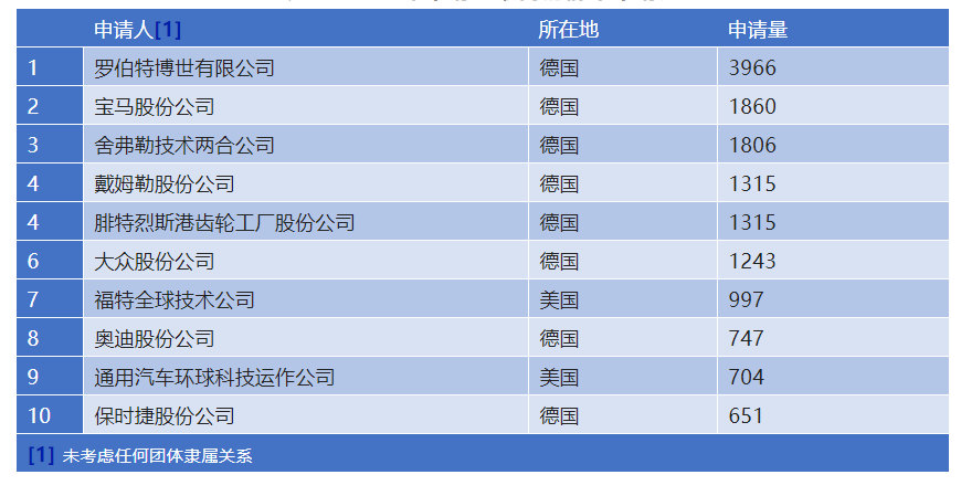 新冠疫情兩年來德國(guó)專利動(dòng)態(tài)概況  ?