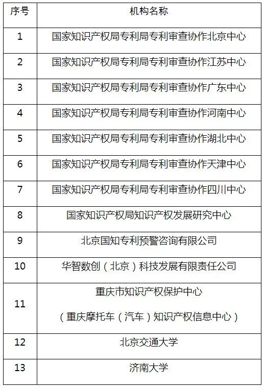 #晨報(bào)#美國(guó)企業(yè)對(duì)特定枕頭和座墊及其組件和包裝提起337調(diào)查申請(qǐng)；國(guó)知局：首批國(guó)家級(jí)專利導(dǎo)航工程支撐服務(wù)機(jī)構(gòu)建設(shè)名單公示