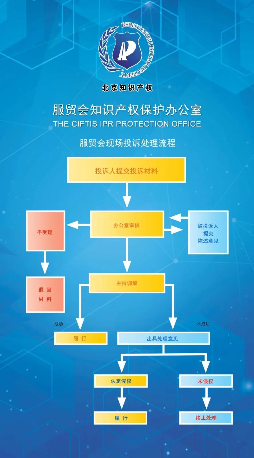 2022年中國國際服務(wù)貿(mào)易交易會開幕！知識產(chǎn)權(quán)保護、維權(quán)投訴流程一覽