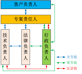 一件復(fù)雜專(zhuān)利被全部無(wú)效的背后  ?