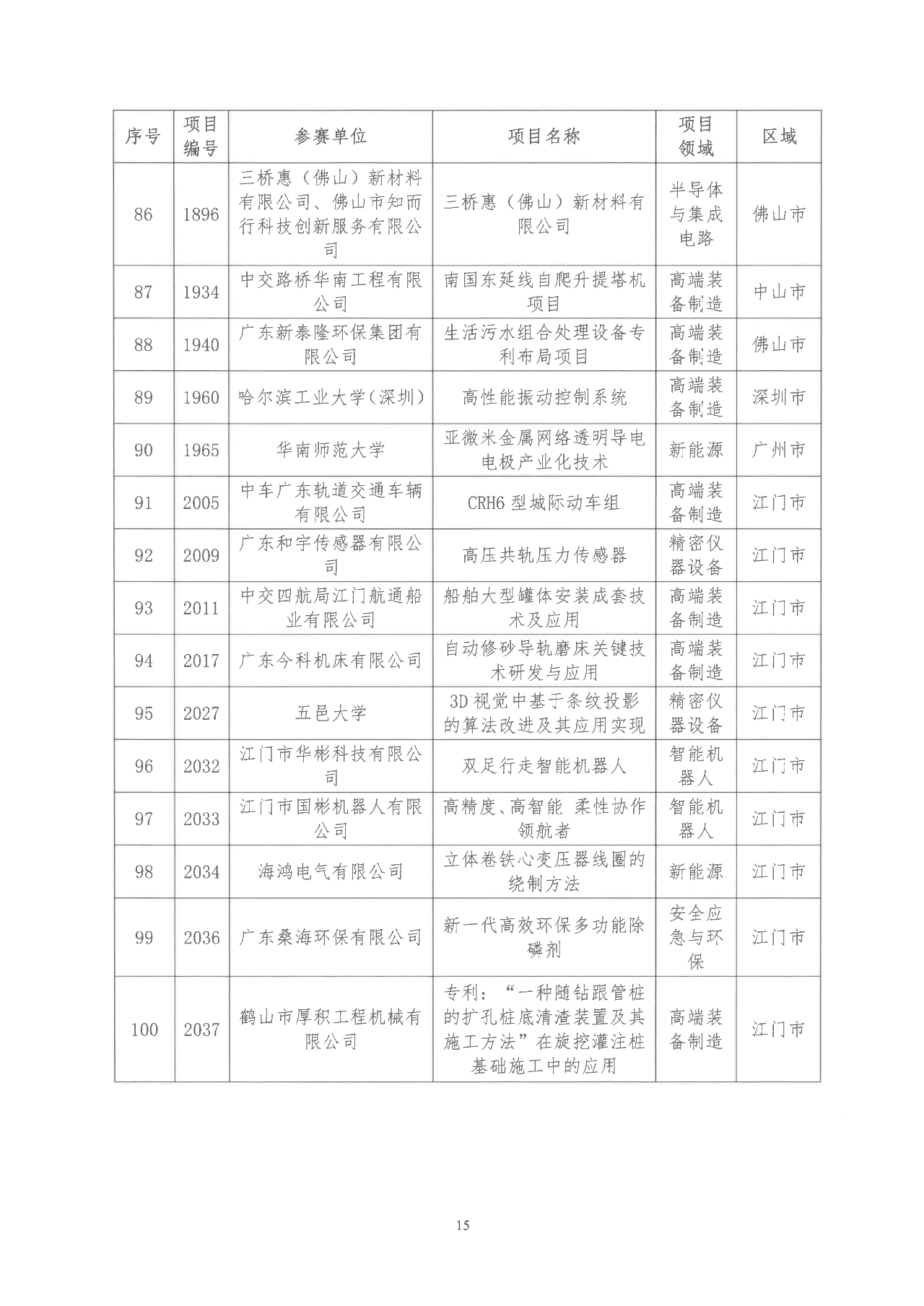 2022年粵港澳大灣區(qū)高價值專利培育布局大賽雙百強名單公示