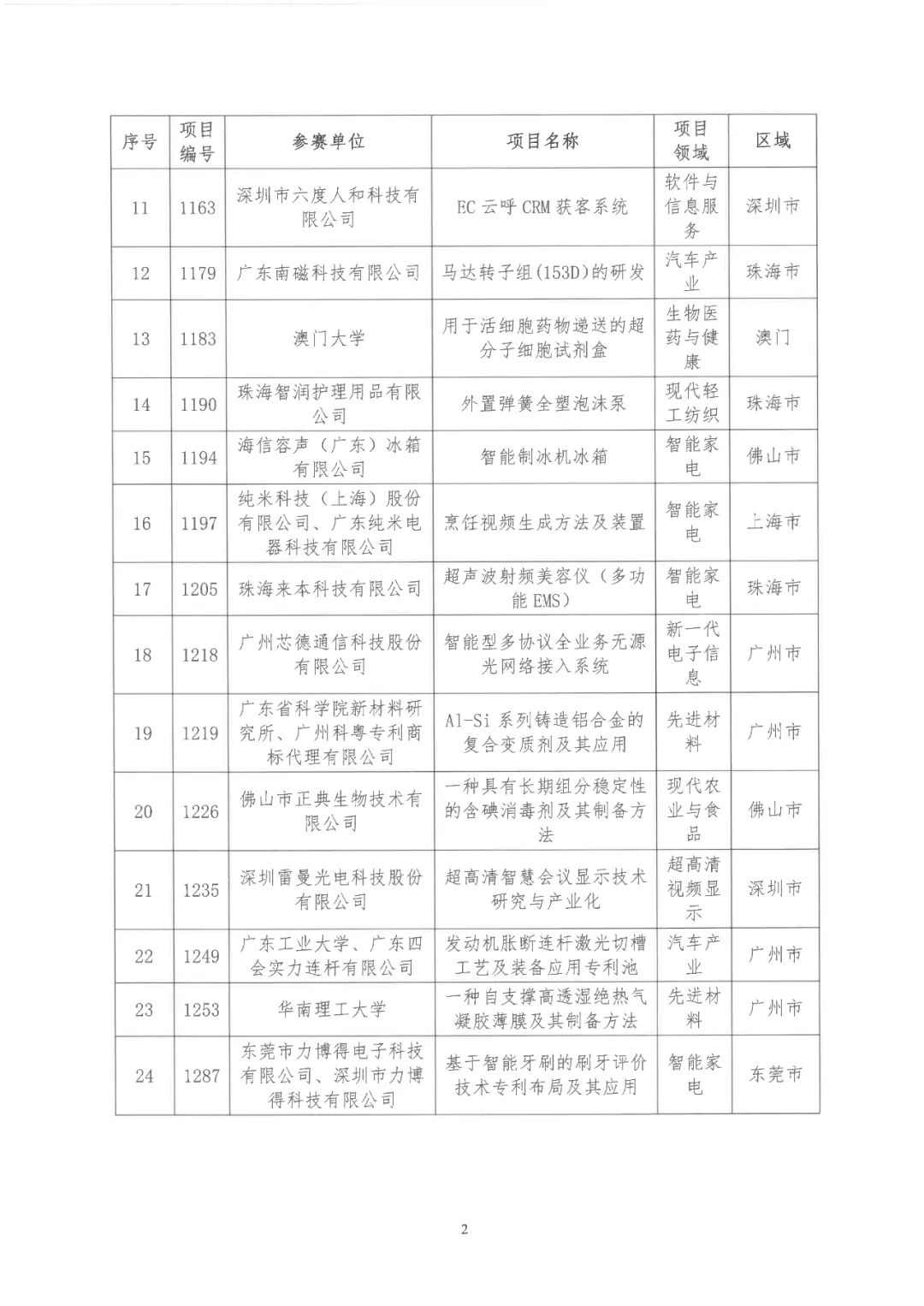 2022年粵港澳大灣區(qū)高價值專利培育布局大賽雙百強名單公布！