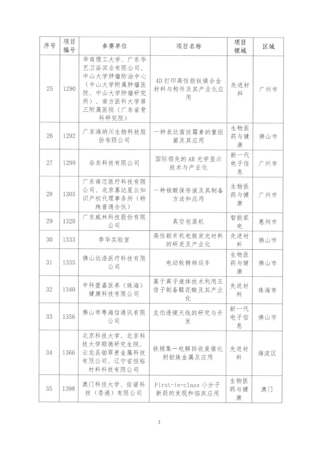 2022年粵港澳大灣區(qū)高價值專利培育布局大賽雙百強名單公布！