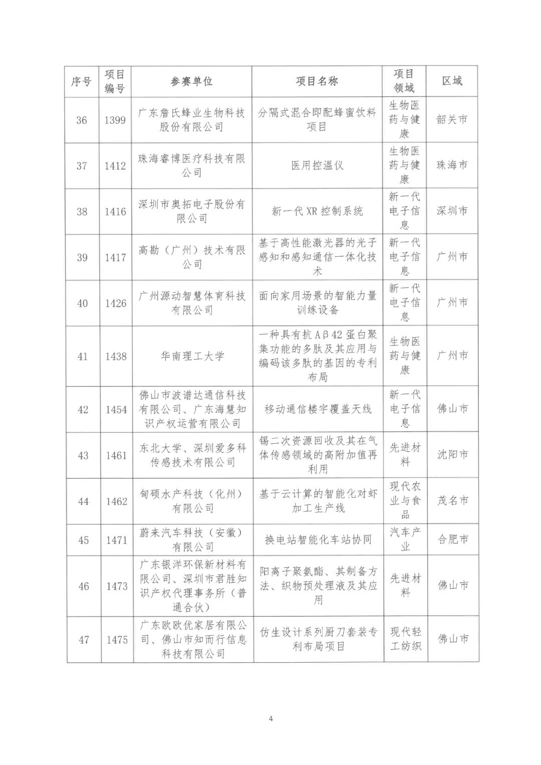 2022年粵港澳大灣區(qū)高價(jià)值專利培育布局大賽雙百?gòu)?qiáng)名單公布！