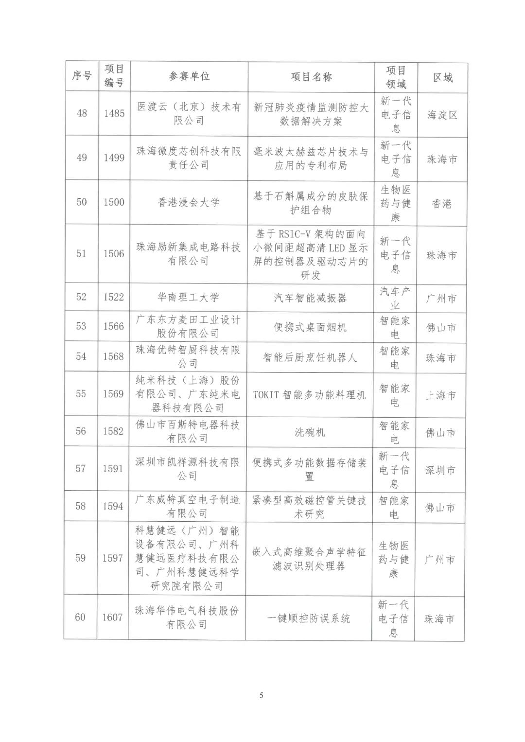 2022年粵港澳大灣區(qū)高價值專利培育布局大賽雙百強名單公布！