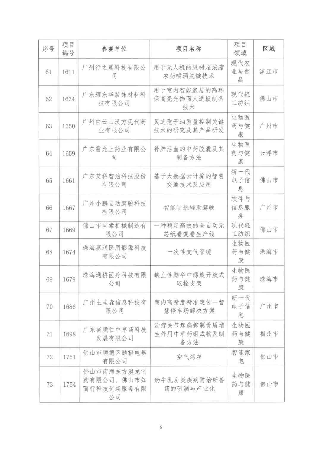 2022年粵港澳大灣區(qū)高價值專利培育布局大賽雙百強名單公布！