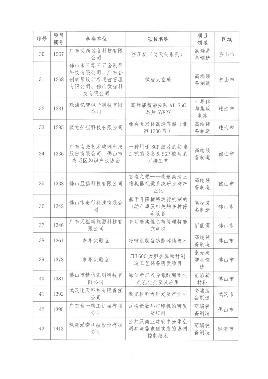 2022年粵港澳大灣區(qū)高價值專利培育布局大賽雙百強名單公布！