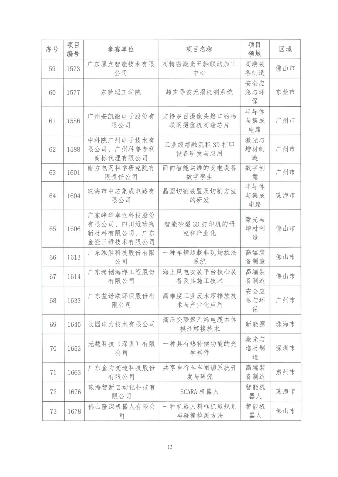 2022年粵港澳大灣區(qū)高價值專利培育布局大賽雙百強名單公布！