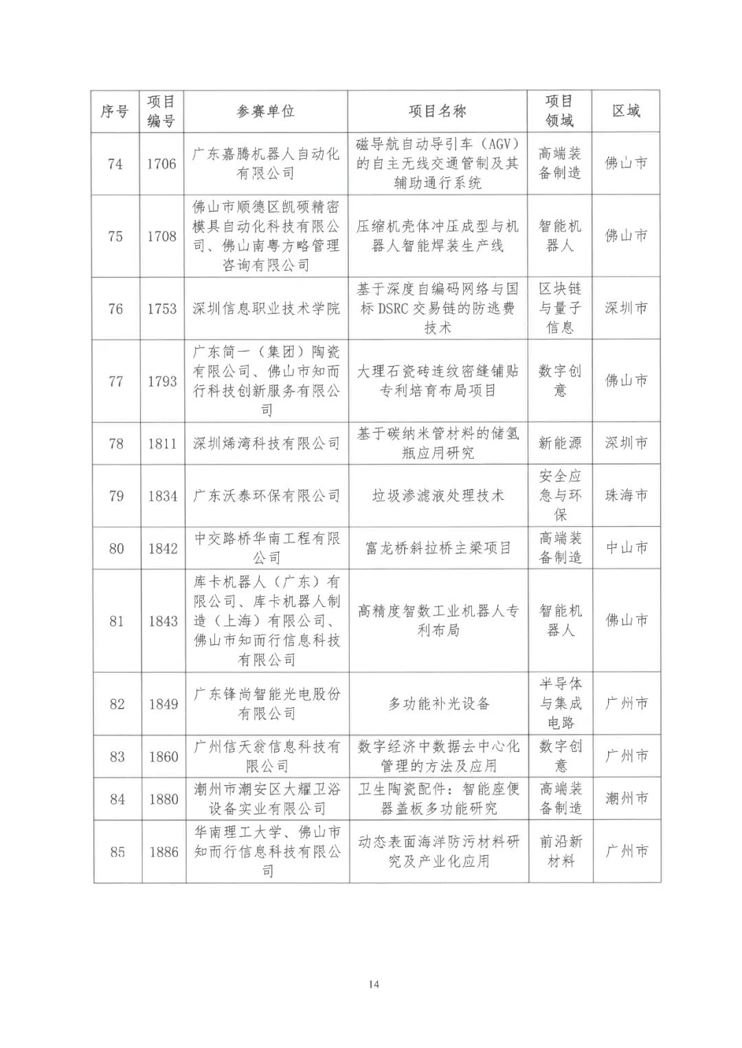 2022年粵港澳大灣區(qū)高價(jià)值專利培育布局大賽雙百?gòu)?qiáng)名單公布！