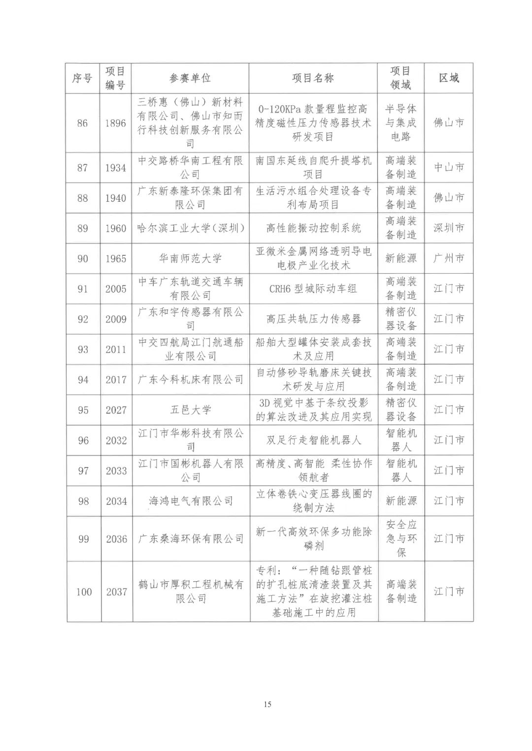 2022年粵港澳大灣區(qū)高價值專利培育布局大賽雙百強名單公布！