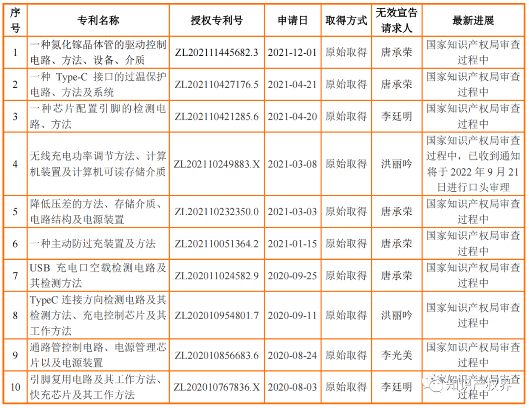 又一公司止步IPO！IPO期間被訴專利侵權(quán)，27項發(fā)明專利全被提起無效