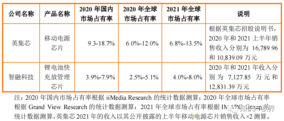 又一公司止步IPO！IPO期間被訴專利侵權(quán)，27項發(fā)明專利全被提起無效