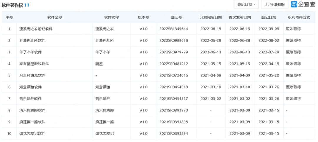 “羊了個(gè)羊”商標(biāo)被搶注，“羊了個(gè)羊”相關(guān)公司也全國開花！