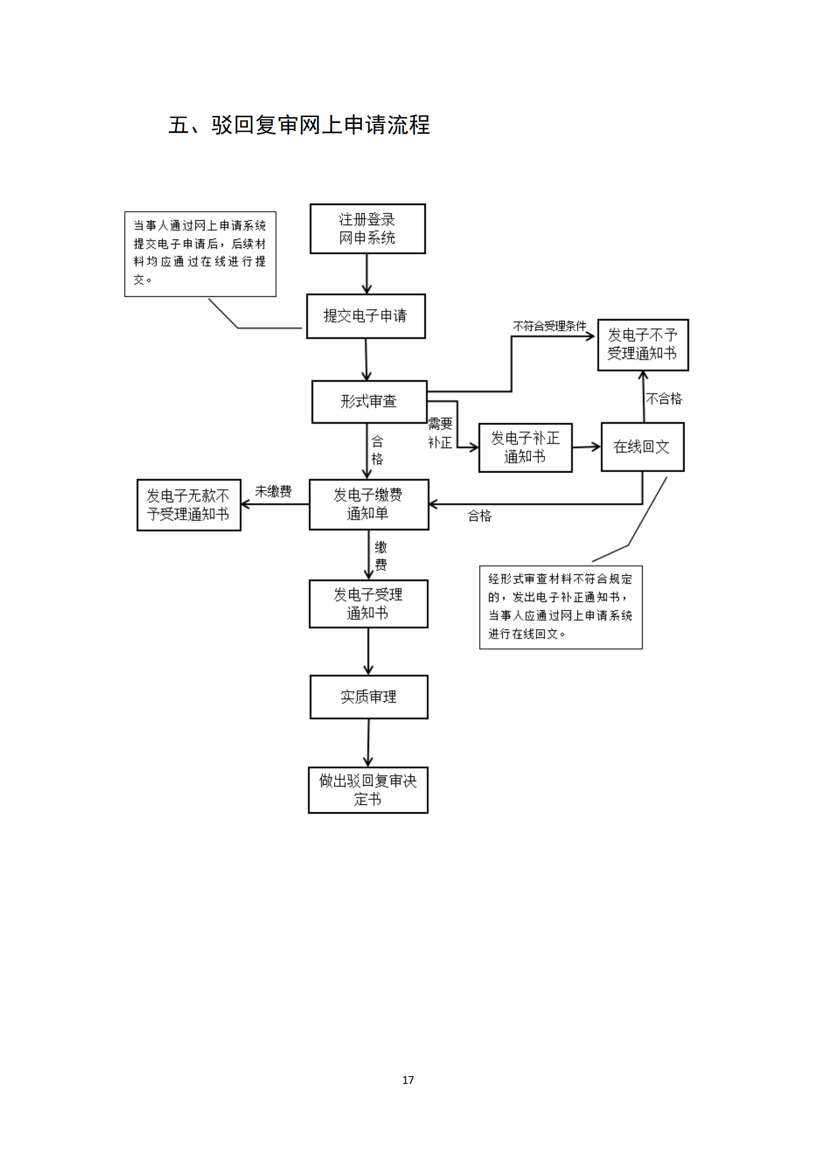 商標(biāo)無效宣告/異議/駁回復(fù)審網(wǎng)上申請及答辯操作流程指引發(fā)布！