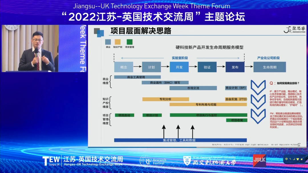 打破“產(chǎn)學(xué)研”國際合作壁壘，共育知識(shí)產(chǎn)權(quán)創(chuàng)新運(yùn)營生態(tài)！2022江蘇-英國技術(shù)交流周在蘇閉幕