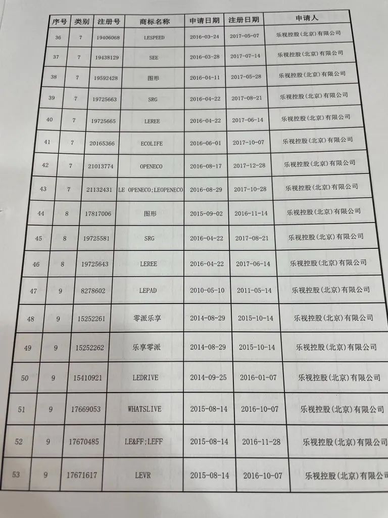 樂視“Le”商標(biāo)要被拍賣？官方回應(yīng)來了：此LE非彼Le