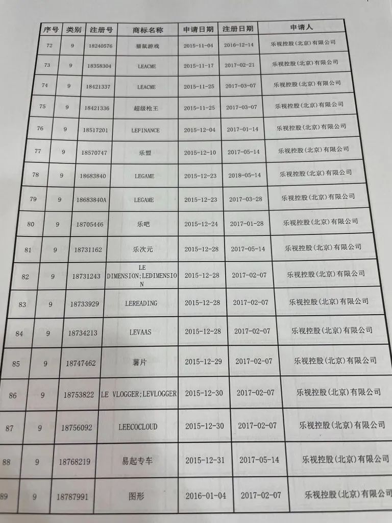 樂視“Le”商標(biāo)要被拍賣？官方回應(yīng)來了：此LE非彼Le