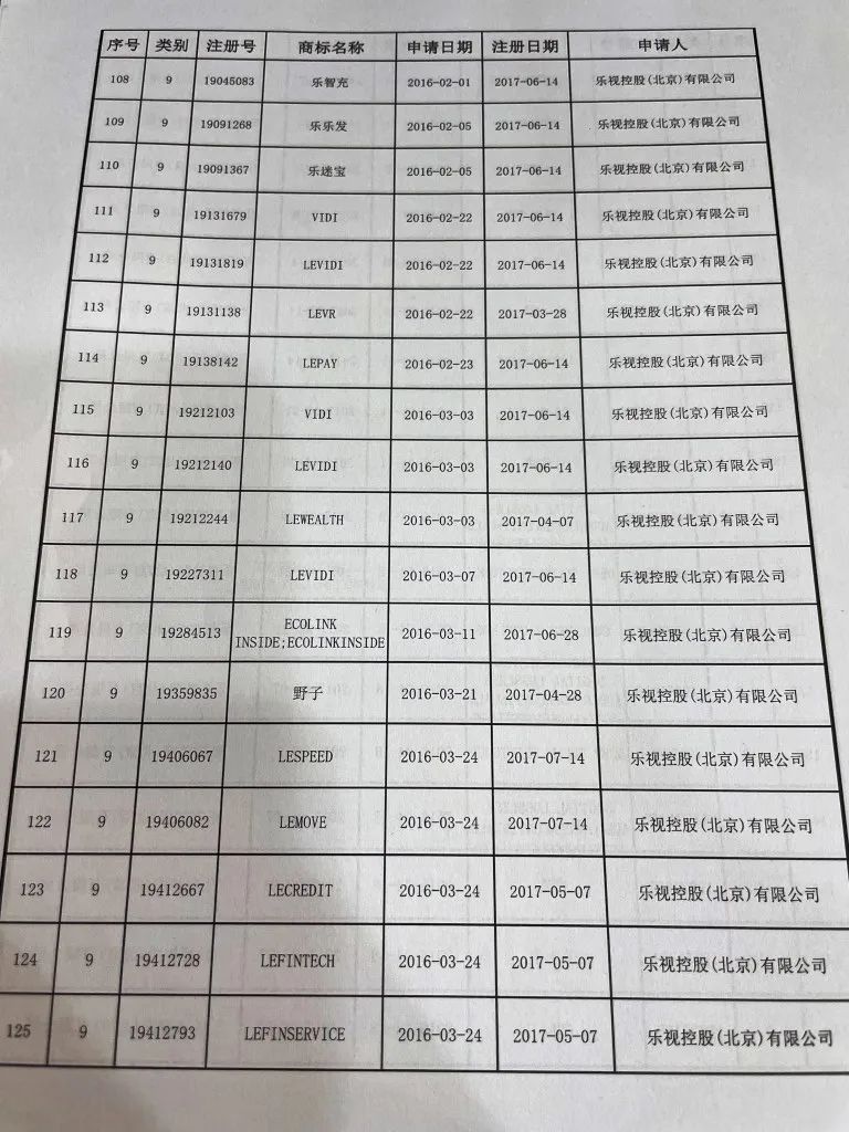 樂視“Le”商標(biāo)要被拍賣？官方回應(yīng)來了：此LE非彼Le