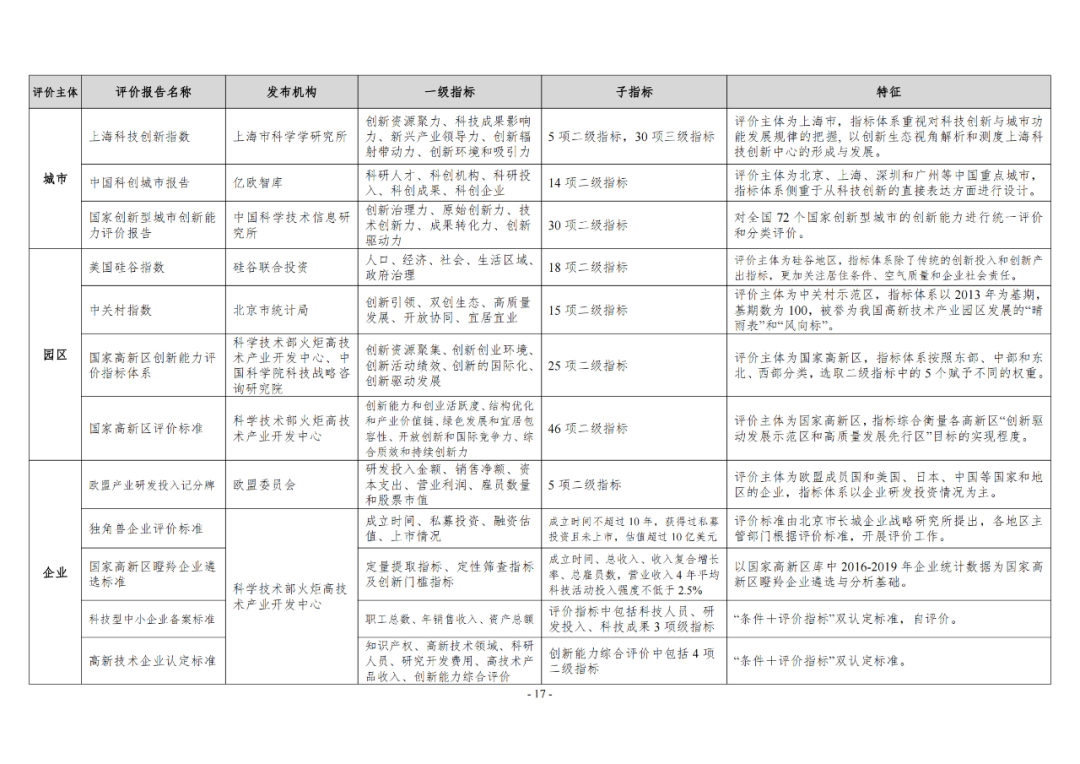 《企業(yè)創(chuàng)新積分制工作指引（1.0）》發(fā)布，專利指標權重設置公布！