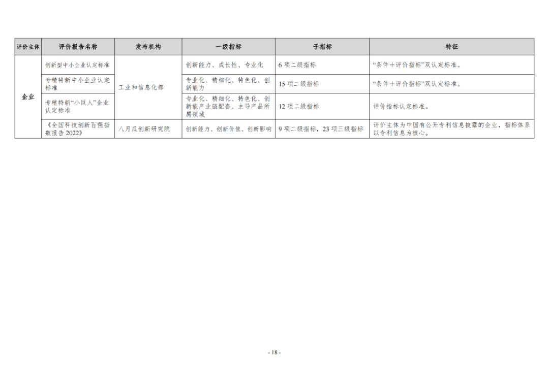 《企業(yè)創(chuàng)新積分制工作指引（1.0）》發(fā)布，專利指標權重設置公布！