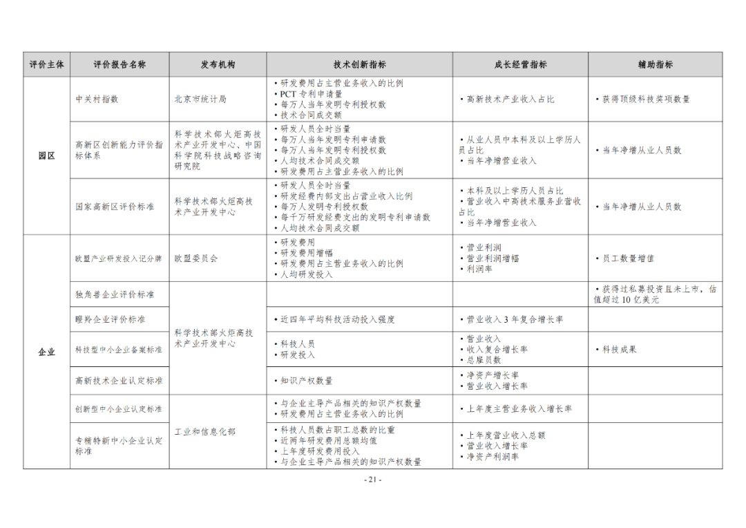 《企業(yè)創(chuàng)新積分制工作指引（1.0）》發(fā)布，專利指標權重設置公布！