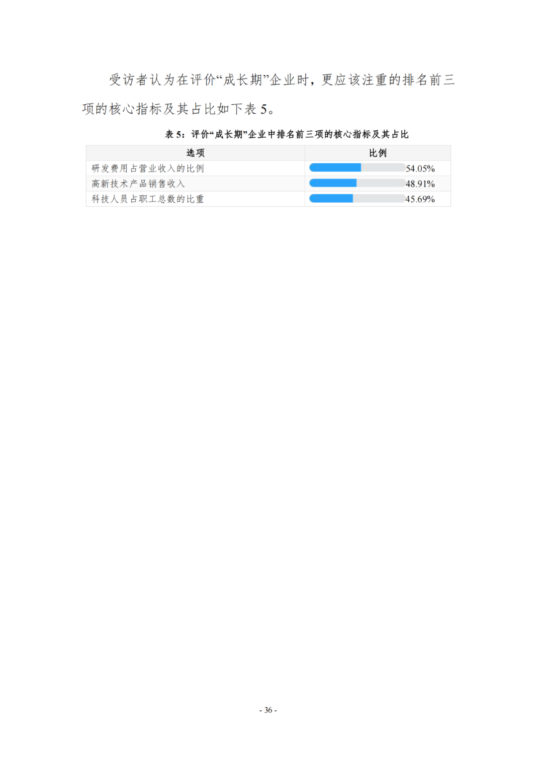 《企業(yè)創(chuàng)新積分制工作指引（1.0）》發(fā)布，專利指標權重設置公布！