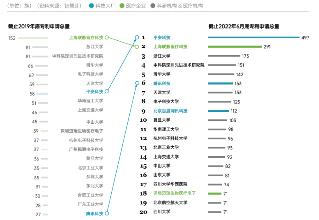 #晨報#國知局：截至2022年9月，發(fā)明專利平均審查周期壓減至16.5個月，知識產(chǎn)權(quán)人才隊伍規(guī)模已達70余萬人